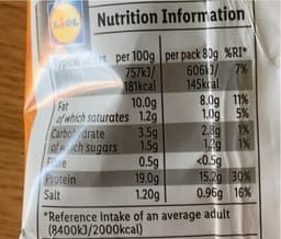 Roasted Chicken Bites