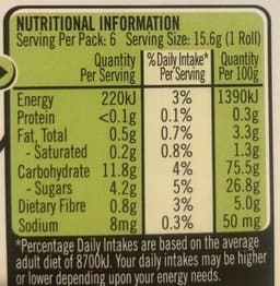 Rollups Strawberry Funprint